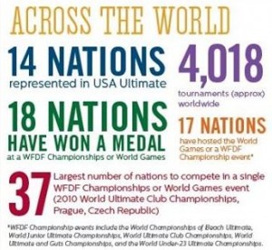 USAU-Facts2013_across-the-world