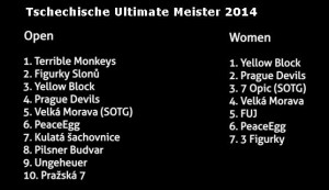 Tschechische-Ultimate-Meister2014